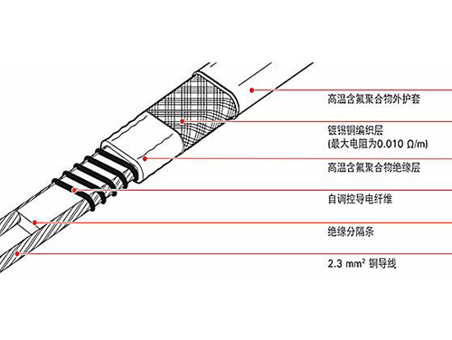 伴熱帶和發(fā)熱電纜哪個做管道保溫好，二者有什么區(qū)別
