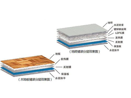 什么是石墨烯地暖，石墨烯地暖簡介