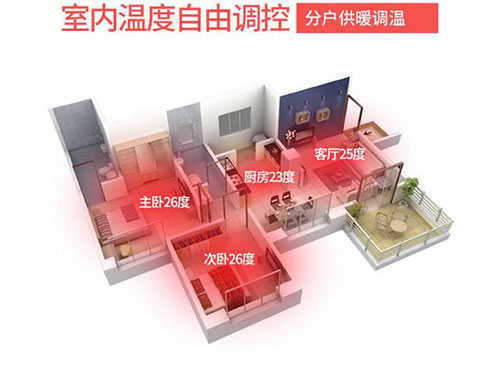 碳纖維地暖的取暖效果如何，對房屋有什么要求嗎？