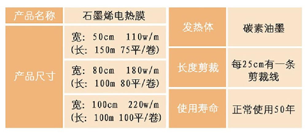 戈斯頓石墨烯電熱膜產品規(guī)格